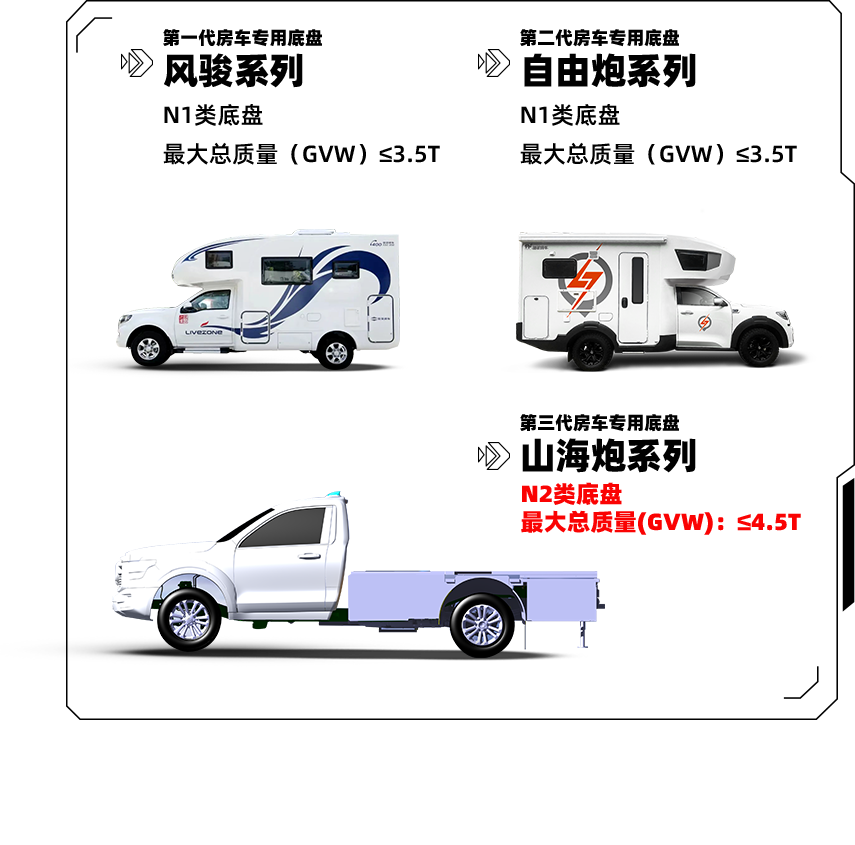 「G3來(lái)了」覽眾房車開啟第三代房車專用底盤新時(shí)代 「G3來(lái)了」覽眾房車開啟第三代房車專用底盤新時(shí)代