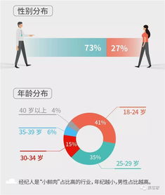 百萬(wàn)房地產(chǎn)經(jīng)紀(jì)人生存報(bào)告 光環(huán)褪去，近六成月入不足五千的生存真相